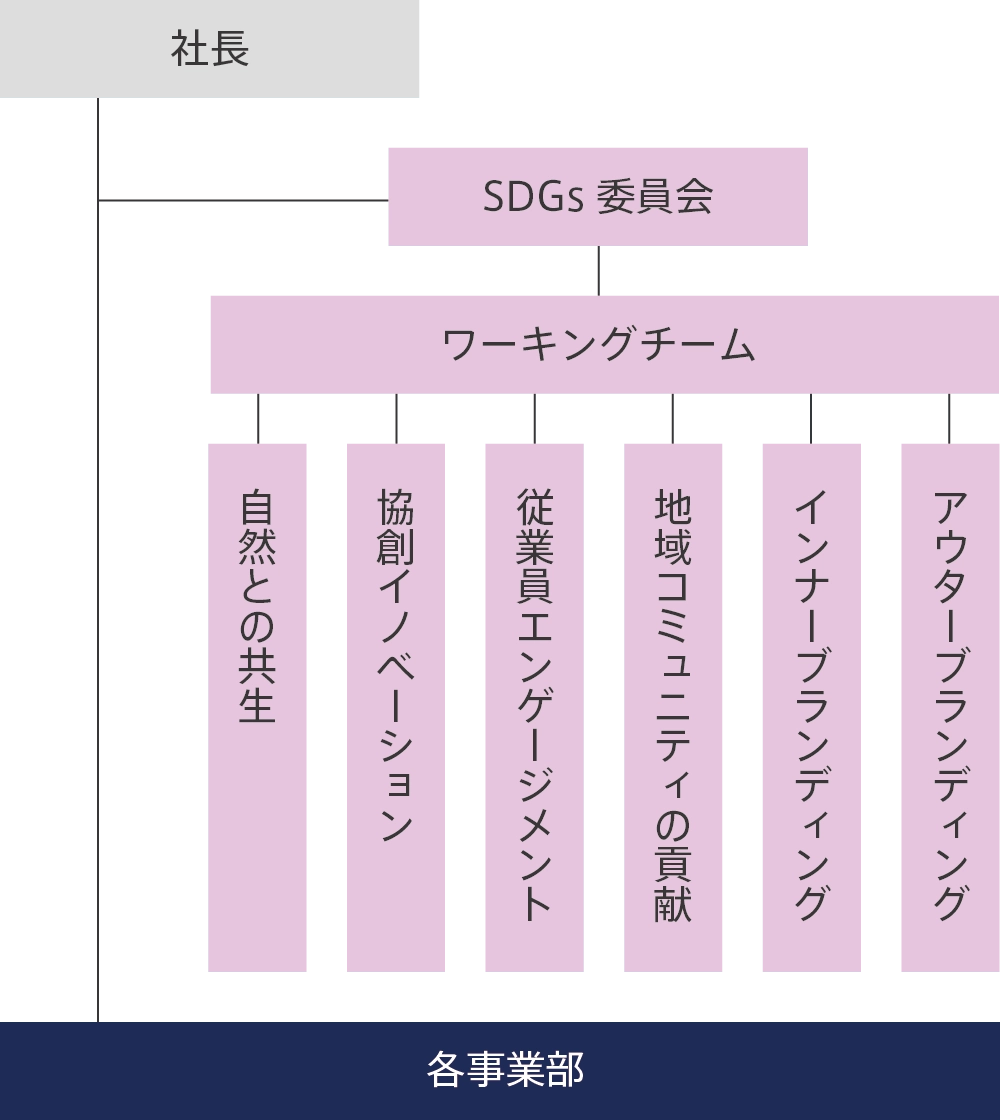 サンユレックのSDGs委員会による推進力と持続可能な未来への部門横断的アプローチ